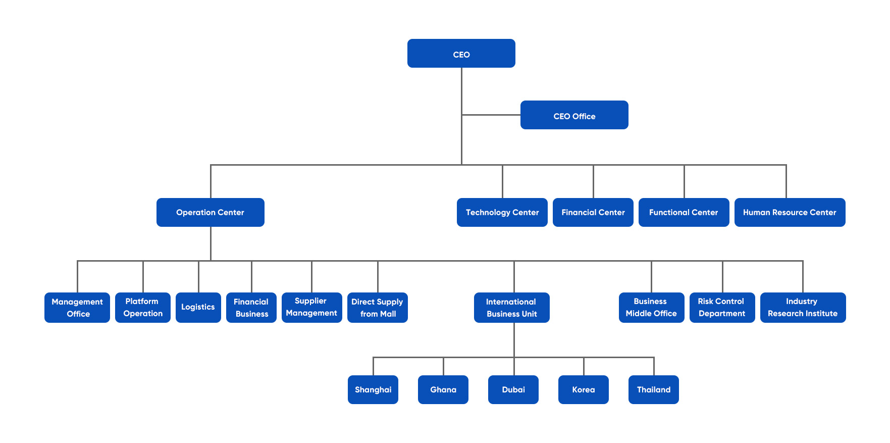 STEEL SEARCHER Company Structure